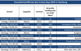Schiffe bei Cruise Days 2019