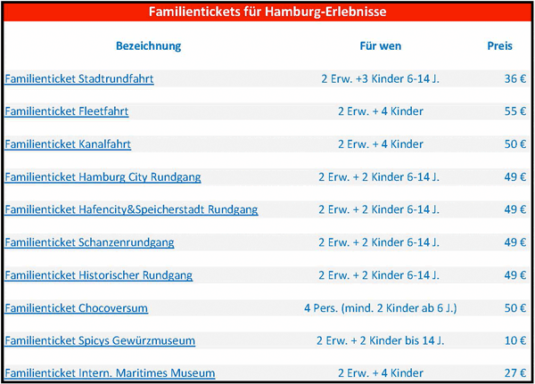 Familientickets bei Sightseeing Kontor 1